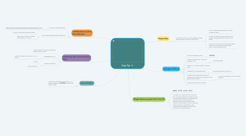 Mind Map: Yue Fei