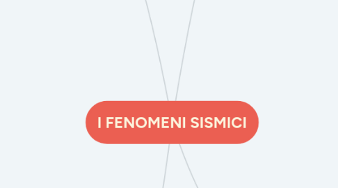 Mind Map: I FENOMENI SISMICI