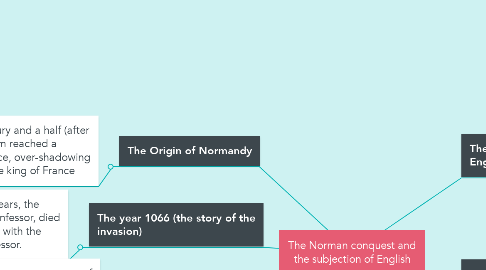 Mind Map: The Norman conquest and the subjection of English
