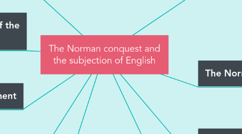 Mind Map: The Norman conquest and the subjection of English