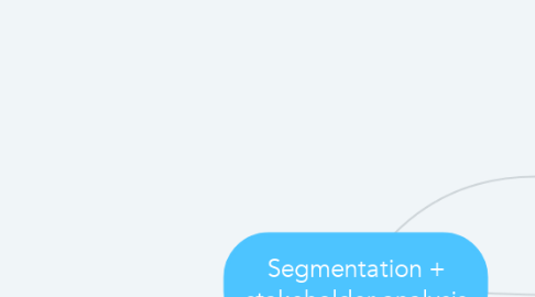 Mind Map: Segmentation + stakeholder analysis
