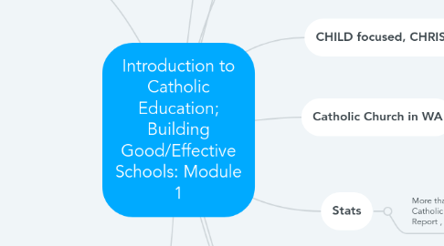 Mind Map: Introduction to Catholic Education; Building Good/Effective Schools: Module 1