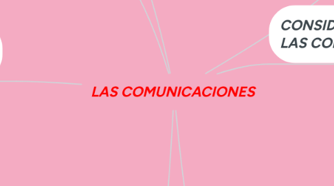 Mind Map: LAS COMUNICACIONES