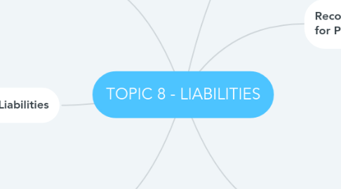 Mind Map: TOPIC 8 - LIABILITIES