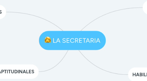 Mind Map: LA SECRETARIA