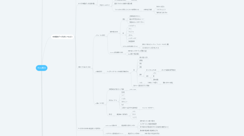 Mind Map: Ebay輸出