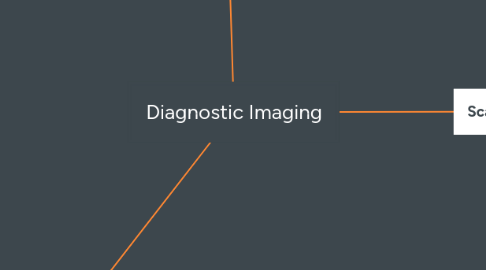 Mind Map: Diagnostic Imaging