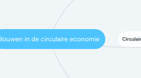 Mind Map: Bouwen in de circulaire economie