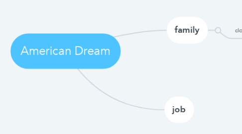 Mind Map: American Dream