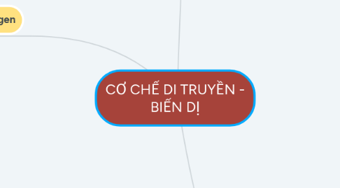 Mind Map: CƠ CHẾ DI TRUYỀN - BIẾN DỊ