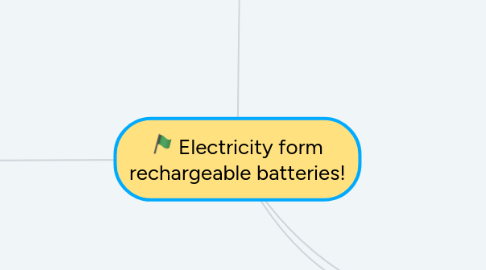 Mind Map: Electricity form rechargeable batteries!