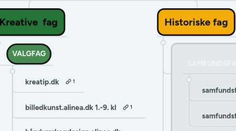 Mind Map: Linksamling over digitale læringsmidler på TBS