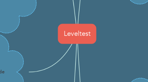 Mind Map: Leveltest