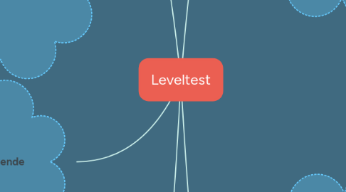 Mind Map: Leveltest