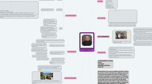 Mind Map: EL PADRE JOSÈ RAFAEL FARÍA BERMÚDEZ