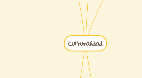 Mind Map: Culturalidad