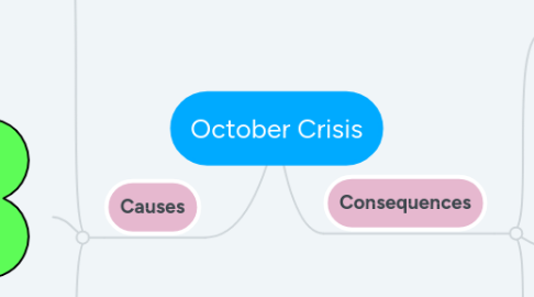 Mind Map: October Crisis