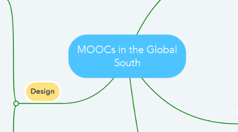 Mind Map: MOOCs in the Global South