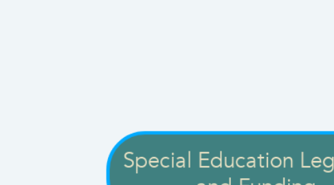 Mind Map: Special Education Legalities and Funding