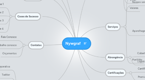 Mind Map: Nywgraf