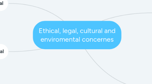 Mind Map: Ethical, legal, cultural and enviromental concernes