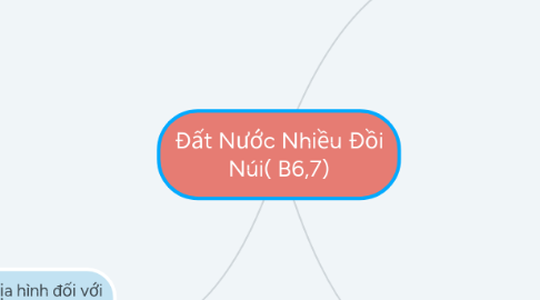 Mind Map: Đất Nước Nhiều Đồi Núi( B6,7)