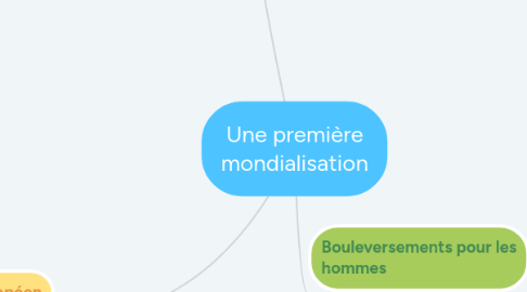 Mind Map: Une première mondialisation