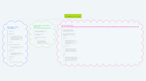 Mind Map: Struggling with Literacy