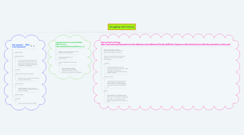 Mind Map: Struggling with Literacy