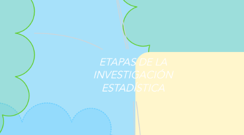 Mind Map: ETAPAS DE LA INVESTIGACIÓN ESTADÍSTICA