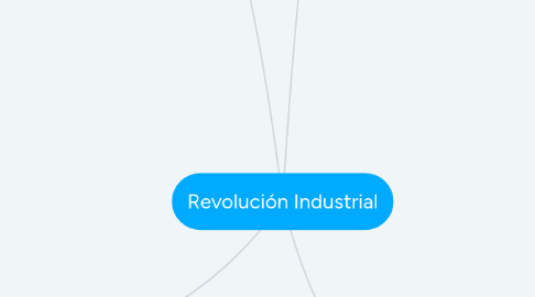 Mind Map: Revolución Industrial