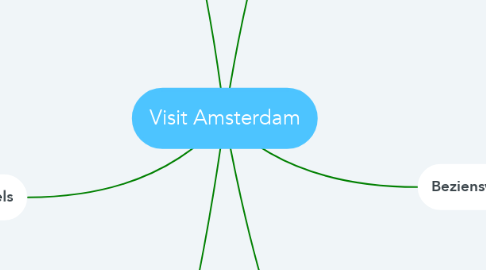 Mind Map: Visit Amsterdam