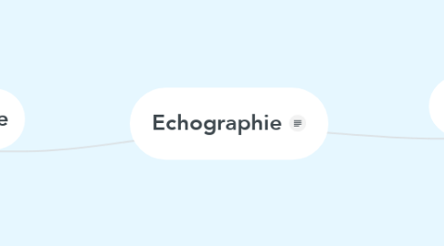 Mind Map: Echographie
