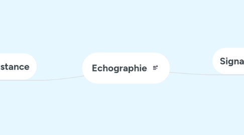 Mind Map: Echographie