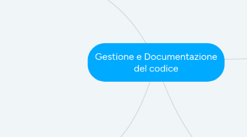 Mind Map: Gestione e Documentazione del codice