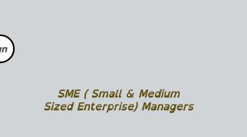 Mind Map: SME ( Small & Medium Sized Enterprise) Managers