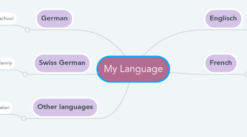 Mind Map: My Language