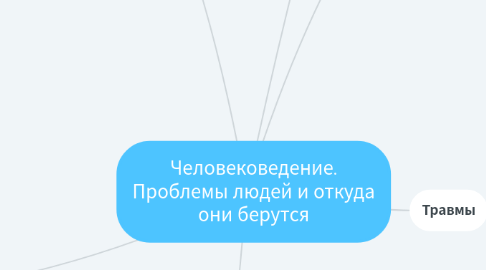 Mind Map: Человековедение. Проблемы людей и откуда они берутся