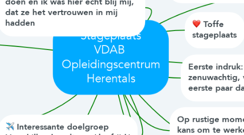 Mind Map: Stageplaats VDAB  Opleidingscentrum Herentals
