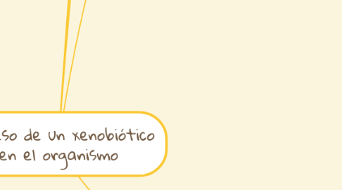 Mind Map: Enfermedades por S. aureus-PaulaGoez-UNAD