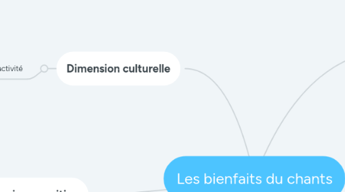 Mind Map: Les bienfaits du chant