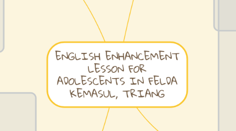 Mind Map: ENGLISH ENHANCEMENT LESSON FOR ADOLESCENTS IN FELDA KEMASUL, TRIANG