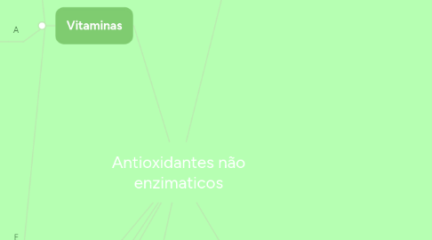 Mind Map: Antioxidantes não enzimaticos