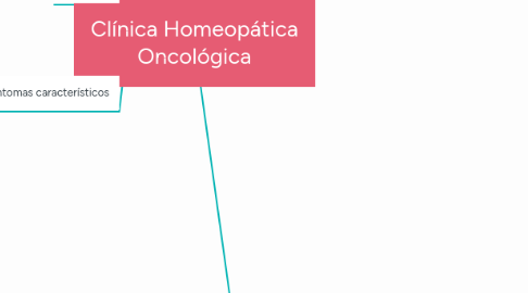 Mind Map: Clínica Homeopática Oncológica