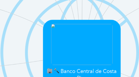 Mind Map: Banco Central de Costa Rica