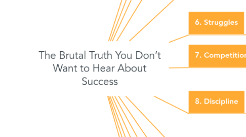 Mind Map: The Brutal Truth You Don’t Want to Hear About Success