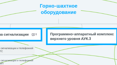 Mind Map: Горно-шахтное оборудование