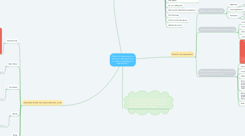 Mind Map: What is the best way for a school to discover its city or a new one thanks to a web service ?