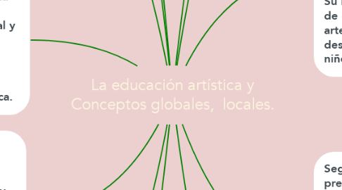 Mind Map: La educación artística y Conceptos globales,  locales.