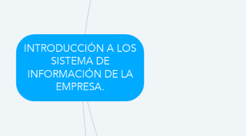 Mind Map: INTRODUCCIÓN A LOS SISTEMA DE INFORMACIÓN DE LA EMPRESA.